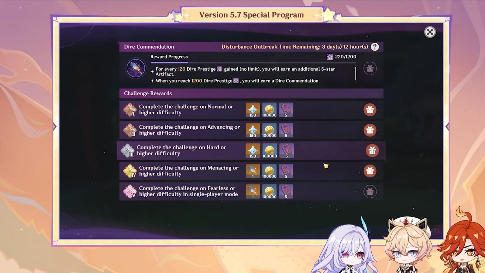 Rewards for the new endgame mode called Stygian Onslaught (Image via HoYoverse)